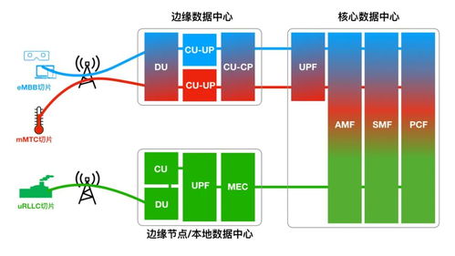 5G网络如何省钱？四大关键技术解密