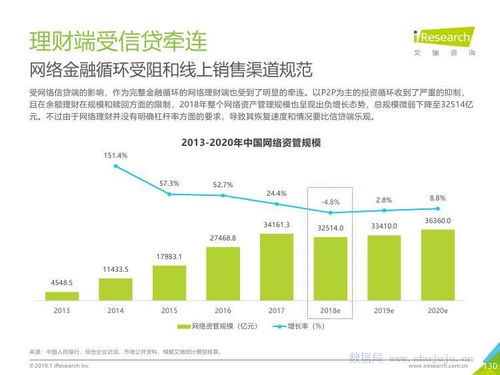 艾瑞咨询2019年中国互联网发展全瞻 技术驱动下的变革与未来趋势