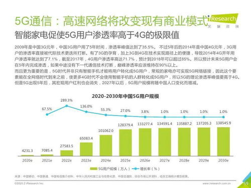 技术驱动，咨询赋能——2020年中国新经济产业网络技术开发与信息咨询发展洞察