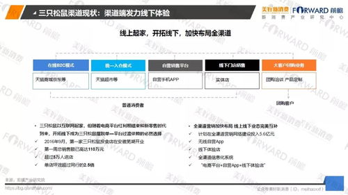 2018食品行业新零售发展研究报告 网络技术趋势与商业咨询洞察